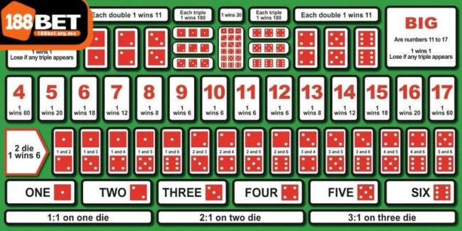 Biểu đồ kết quả trong Sicbo cung cấp thông tin quan trọng