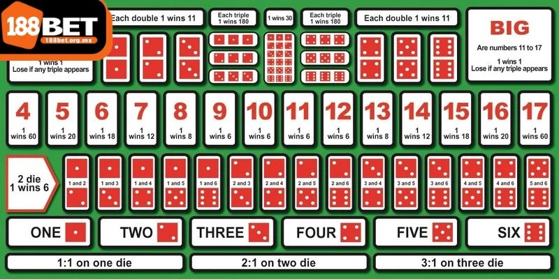 Game sicbo online - Trò chơi có sức hút mãnh liệt tại Châu Á 3 Biểu đồ kết quả trong Sicbo cung cấp thông tin quan trọng